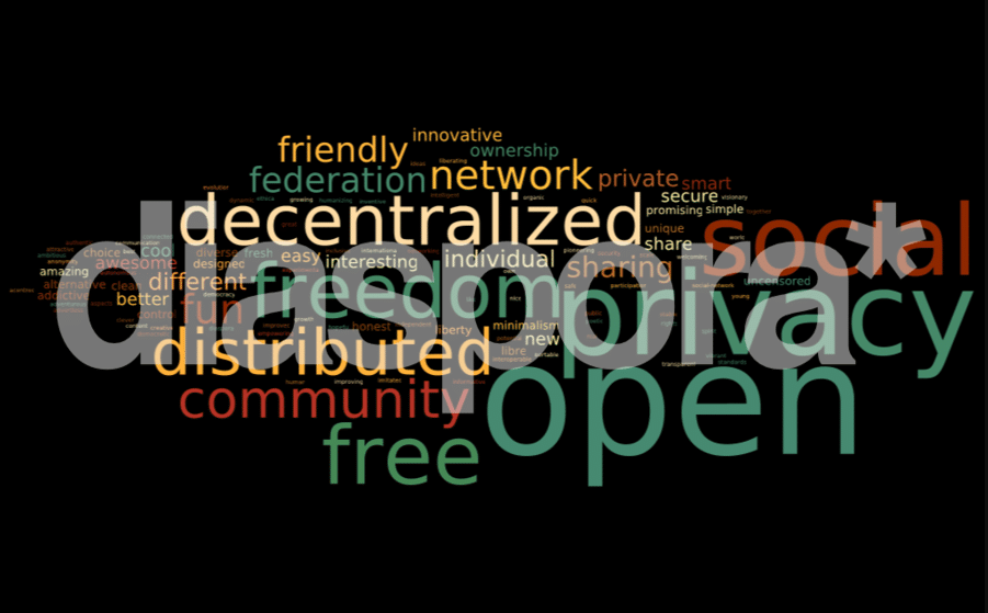 dspr.io : un nouveau pod diaspora*
